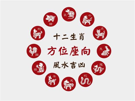 生肖坐向對照表|十二生肖宅運大公開